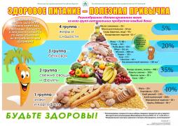Памятка о здоровом питании